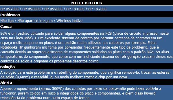 Problemas Comuns Notebooks