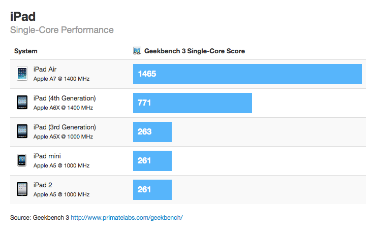 ipadair_benchmark1